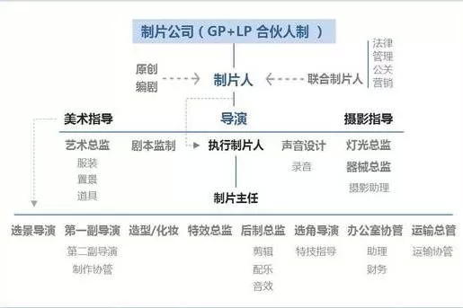 从“量变”到“质变” 互联网洗礼下影视美术道具置景服务的价值跃迁